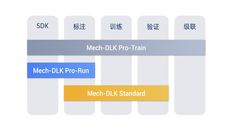 多种软件版本 多种软件版本